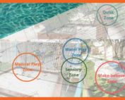 How To Create A Fun Playground Area