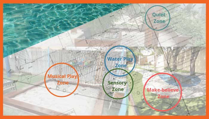 How To Create A Fun Playground Area